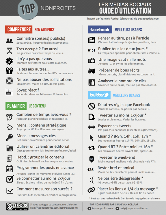 média sociaux guide d'utilisation