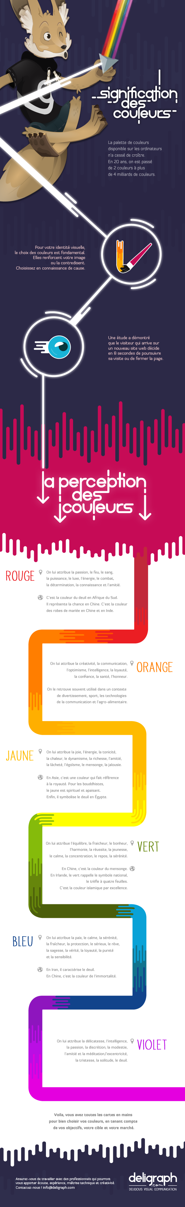 Infographie : la signification des couleurs