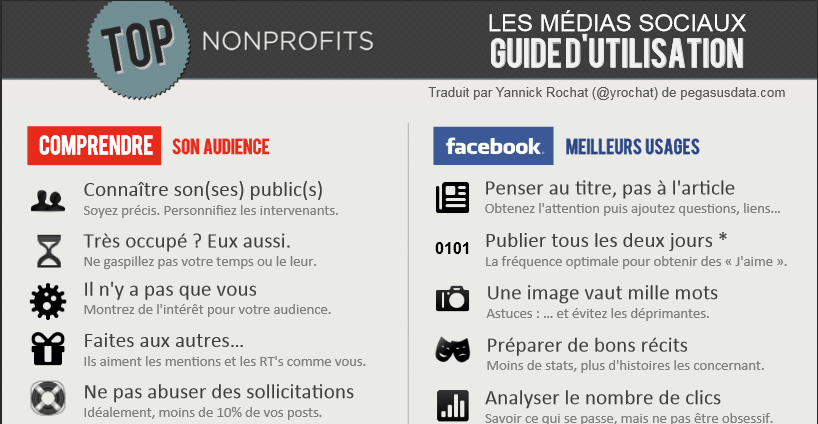 Médias sociaux, le guide d’utilisation | Tonik Web Studio