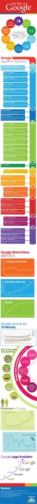 infographie-rise-of-google